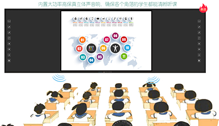 方成板書教學記憶一體機，用“記憶”提升教學質量